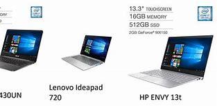 Image result for Compare Laptops