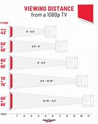 Image result for Smart TV Screen Sizes