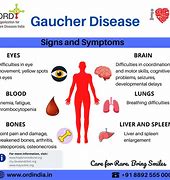 Image result for People with Gaucher Disease