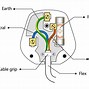 Image result for Electrical Plug Wiring