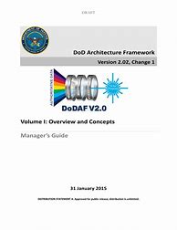 Image result for What is DoD publication?