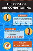 Image result for Air Conditioning