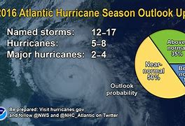 Image result for Hurricane Season Chart