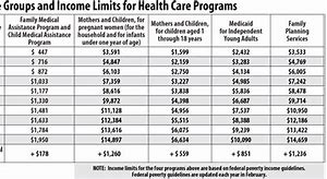 Image result for Mississippi Medicaid Eligibility Income