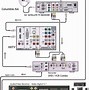 Image result for How to Connect Av Receiver to TV