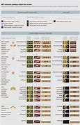 Image result for Structure of the Latvian Army