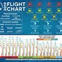 Image result for Disc Golf Universal Flight Chart