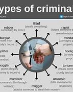 Image result for Most Wanted Criminals in SA