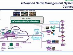 Image result for What is the Air Force advanced battle management system?