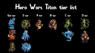 Image result for Hero Wars Titan Tier List