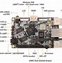 Image result for ARM64