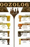 Image result for 5 Styles of Beer