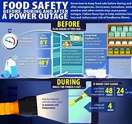 Image result for Power Outage Safety