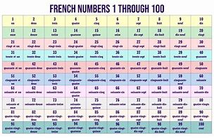 Image result for French Counting