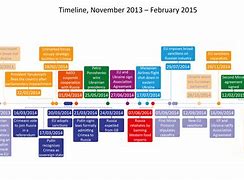 Image result for Ukraine Scandal Timeline