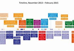 Image result for Ukraine Timeline of Events