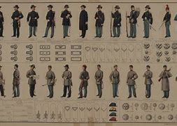 Image result for United States Civil War Union Uniforms