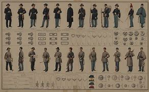 Image result for American Civil War Union Uniforms