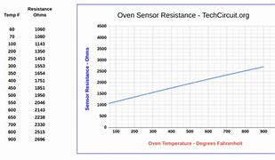 Image result for Thermistor Chart