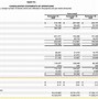 Image result for Earnings per Share Income Statement