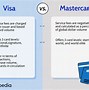 Image result for Visa vs MasterCard