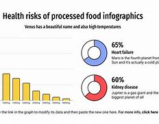 Image result for Processed Foods Health Risks