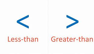 Image result for Greater than vs Less than Symbol