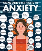 Image result for Stress and Anxiety Symptoms