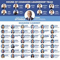 Image result for O'Toole Cabinet