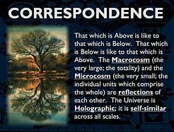 Image result for law of correspondence images free