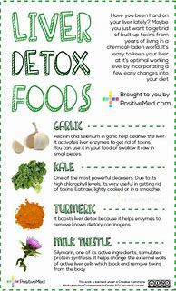 Image result for Liver Detox Foods and Recipes