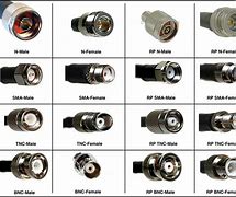 Image result for Coaxial Cable Connectors Types