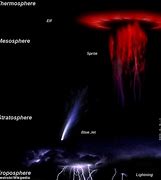 Image result for Ionospheric Lightning