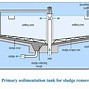 Image result for Sewage Treatment Plant Gambar