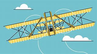 Image result for Kitty Hawk Wright Brothers First Flight