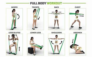 Image result for Elastic Resistance Band Exercises