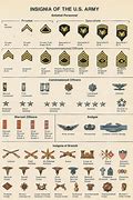 Image result for Army Rank Insignia
