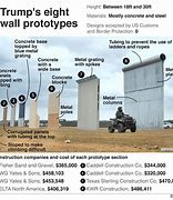 Image result for Trump Building Wall