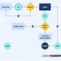 Image result for User Flow Diagram Examples