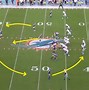 Image result for Vic Fangio Defense Playbook