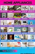Image result for Examples of Appliances in the House