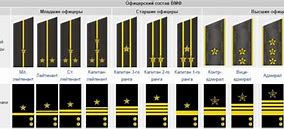Image result for Russian Military Rank Chart