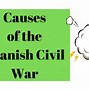 Image result for Map of Spanish Civil War