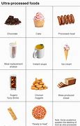 Image result for What Is Processed Foods List