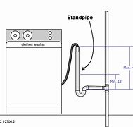 Image result for LG Top Load Washer Problems