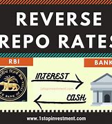 Image result for Repo Rate Calculations