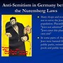 Image result for Nuremberg Laws Examples