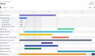 Image result for JIRA Product RoadMap