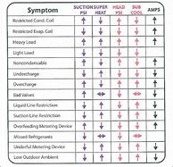 Image result for HVAC Troubleshooting Chart Cheat Sheet