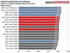 Image result for AMD CPU Processor Comparison Chart